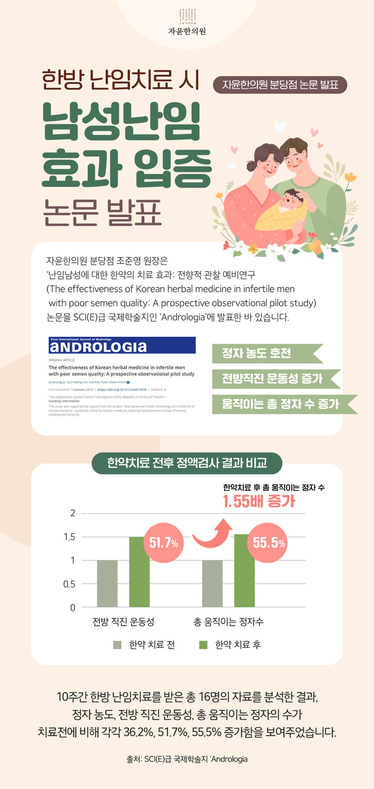 남성난임 한방치료 효과 입증 논문 발표
