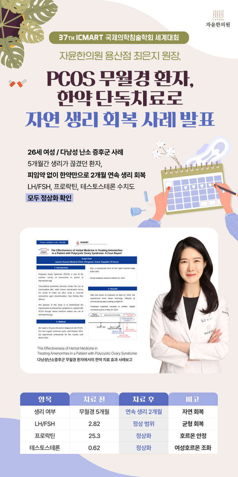 자윤한의원 용산점, 다낭성난소증후군 무월경환자 정상생리 회복 사례 학회 발표
